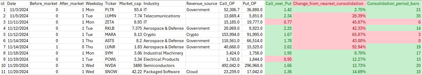 My excel file with pandas-friendly labels.